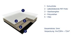 Gerflor "Smart Fix"